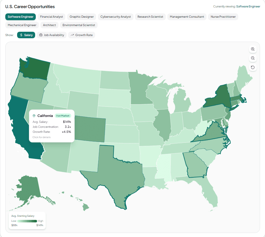 U.S. Career Opportunities Map showing salary data by state